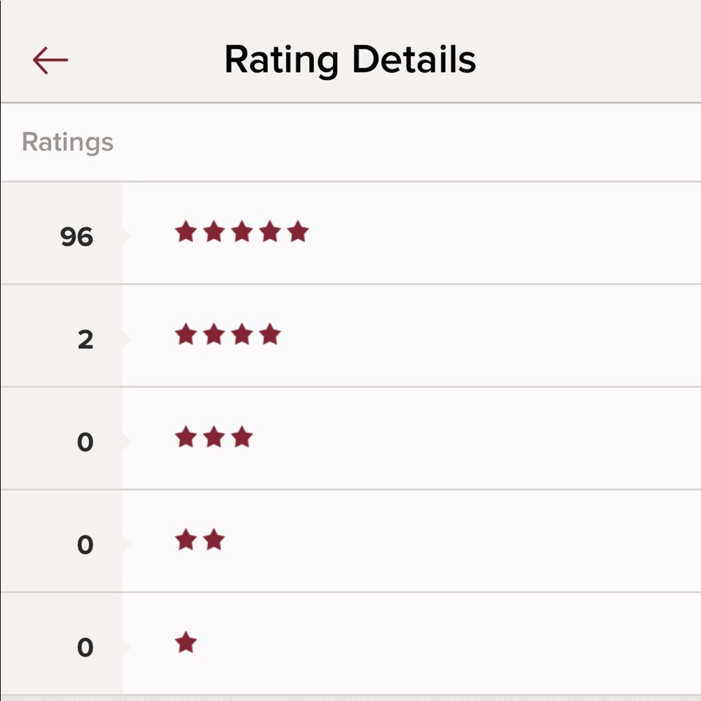 96 FIVE Star Ratings!!!